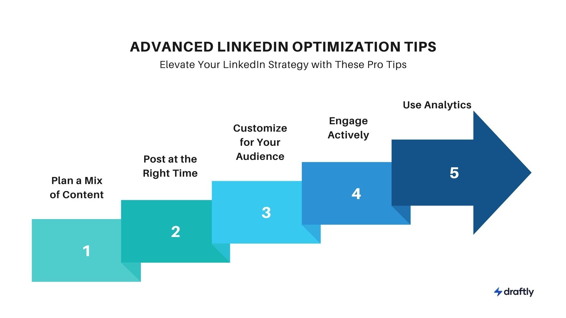 Advanced LinkedIn optimization tips.